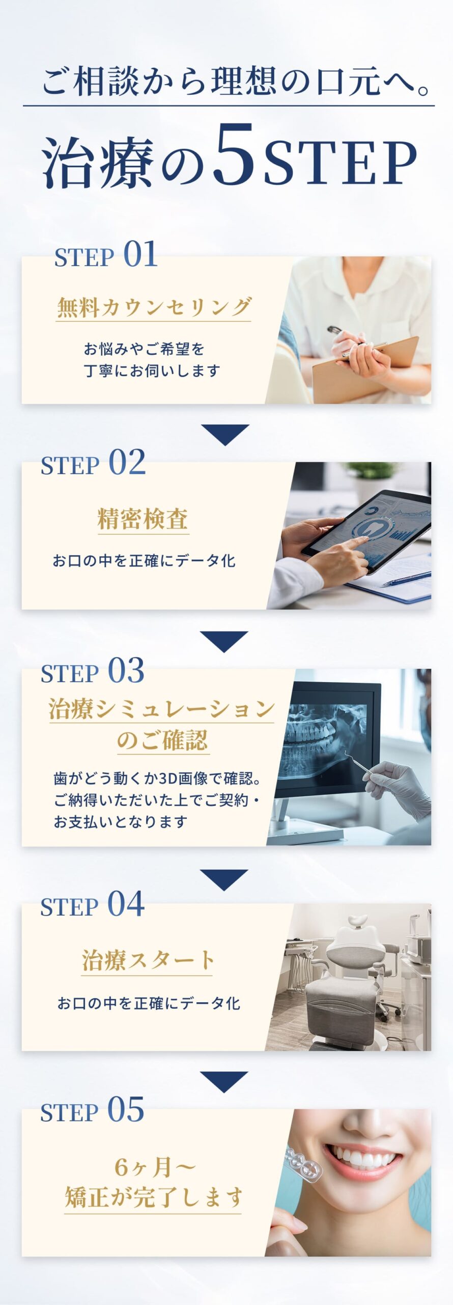 治療までのステップ