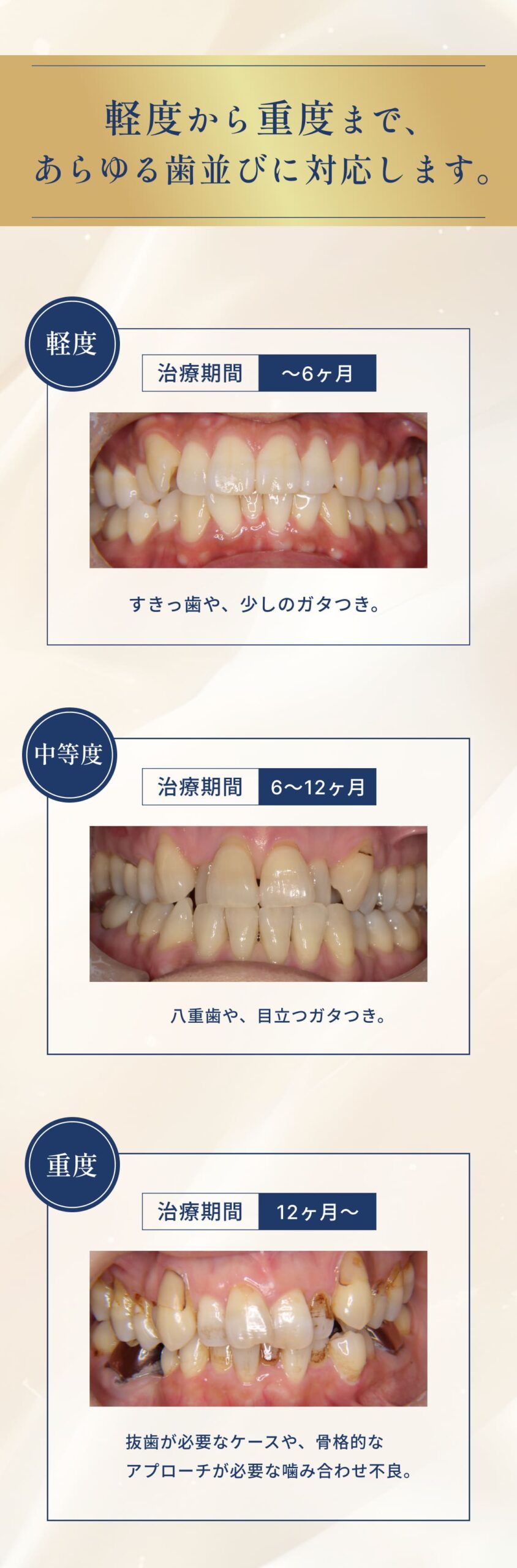 軽度から重度