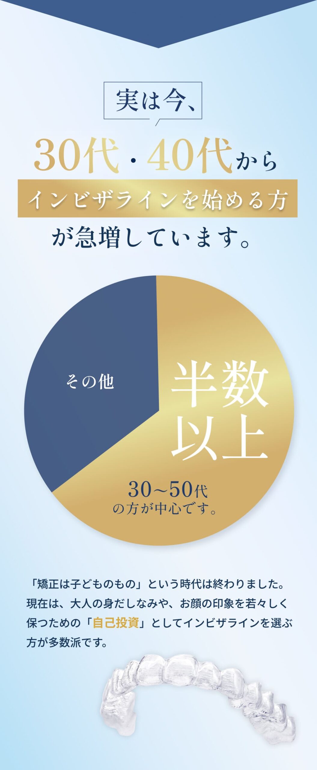 グラフ