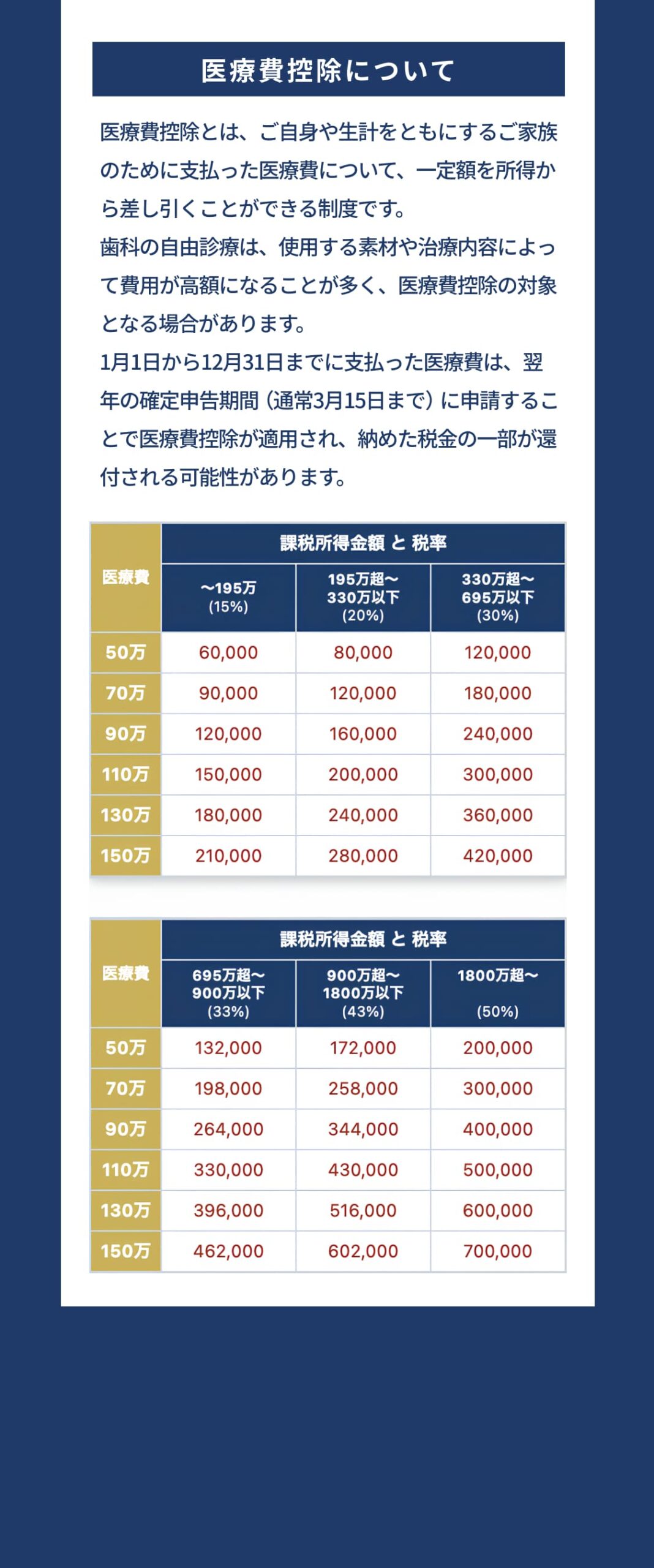 料金形態後半